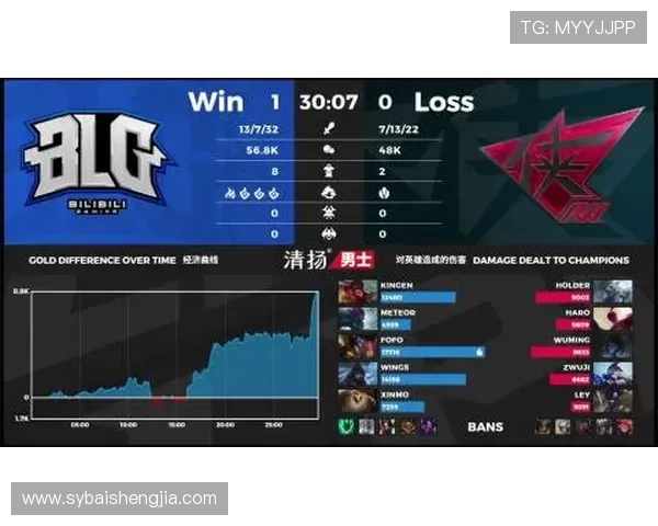 DOTA2心理素质排行榜揭晓BLG荣登第十名展现强大心理素质