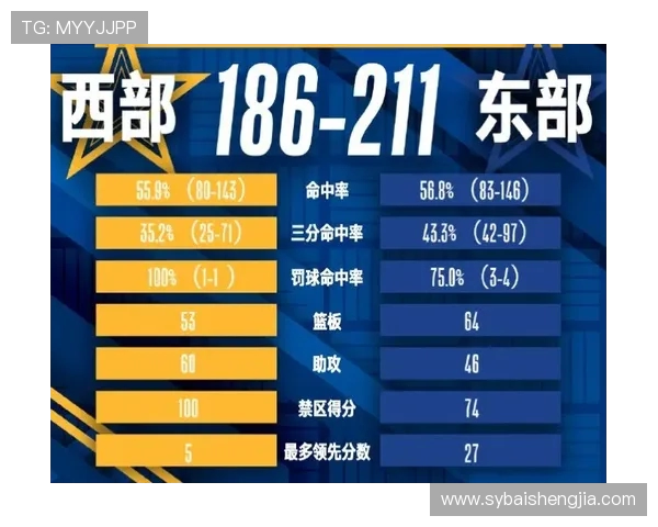 全明星赛最新积分榜揭晓WE战队以77分稳居榜首位置